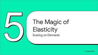Cloud Auto-Scaling Tutorial: Save Cost & Handle Traffic Spikes