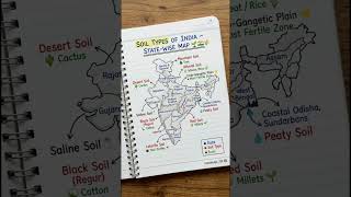 Soil Types of India #viralshort #upsc #history #gk #map #knowledge135#trendingshorts