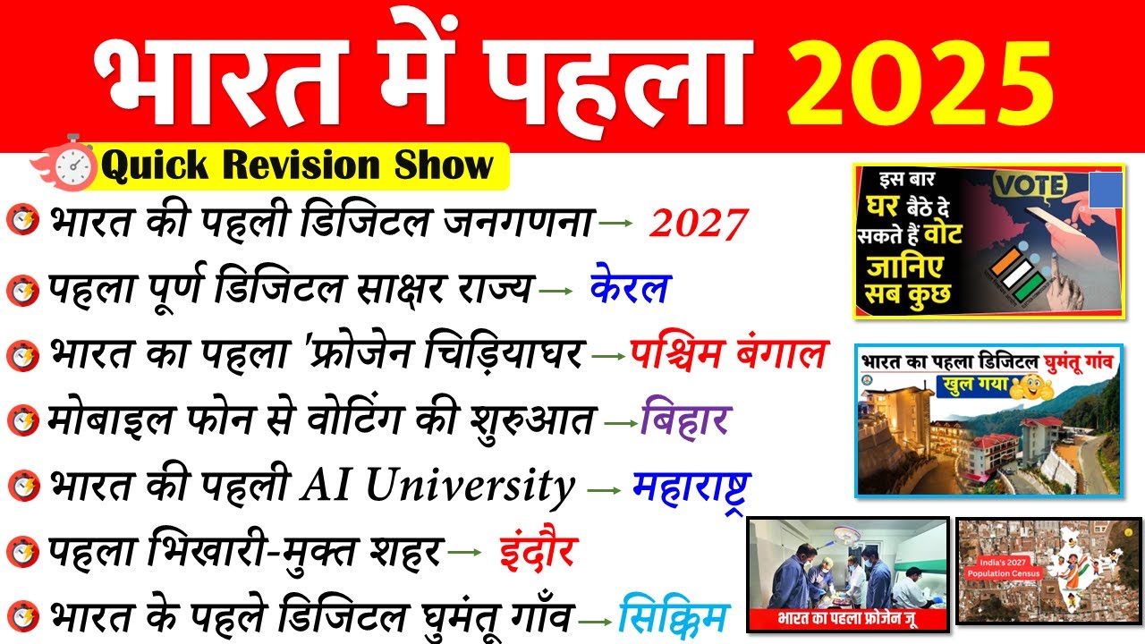 भारत में पहला 2025 | First in India 2025 | Bharat me Pehla 2025 | Current Affairs 2025 | SSC RAILWAY