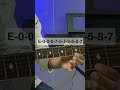 Tujhe Dekha Toh Ye Jana Sanam.........Guitar Tutorial (By Chirag Sir)