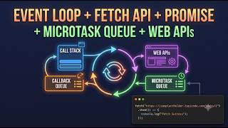 Tricky JavaScript Interview Question: Event Loop + fetch() #7 #coding #javascript @learningzone16