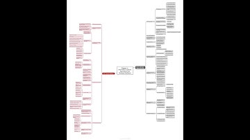 CISA Domain 4: Information Systems Operations and Business Resilience