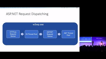 Diagnosing issues in ASP.NET Core Applications - David Fowler & Damian Edwards