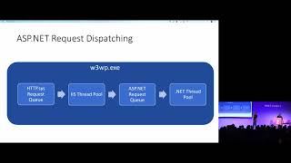 Diagnosing issues in ASP.NET Core Applications - David Fowler & Damian Edwards Wealth