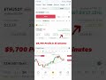 How I made $9700 in eth trade live prood