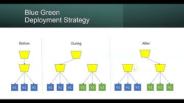 Deployment Strategies  Cloud, On-premises- Part 1