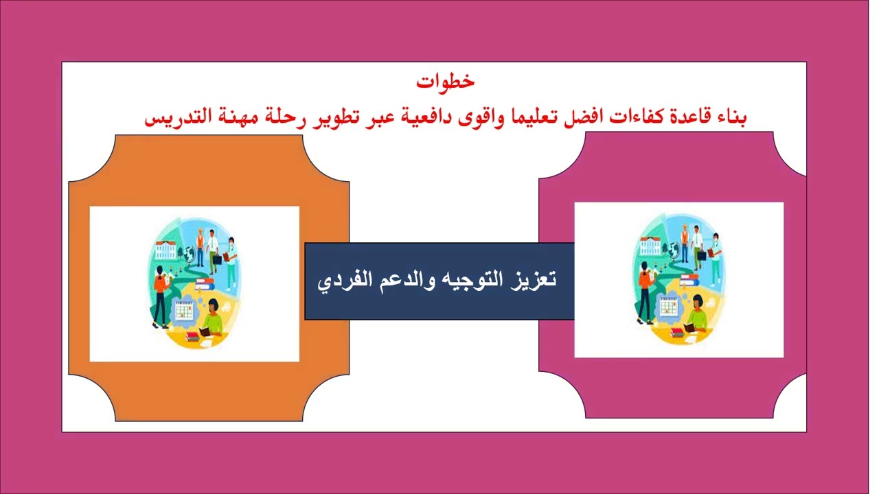 متطلبات تحديث نموذج حوكمة للمواءمة بين التعليم واحتياجات سوق العمل -ا