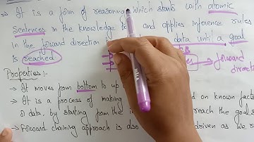 Forward chaining  | Example  | AI | Artificial intelligence | Lec-38 | Bhanu Priya