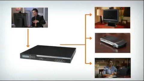 Cisco (TANDBERG) FindMe