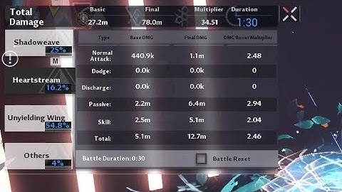 Tower of Fantasy - Alyss Saki Lin 78M 1:30 Cactus Parse