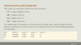How to Split a Unique Hierarchical Column into Multiple Columns Using Python and Pandas