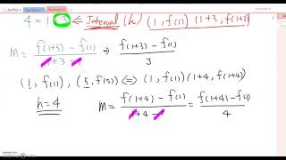 1.8.5 Difference Quotient Part 1