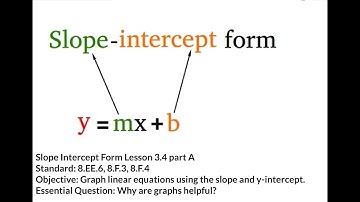 Slope Intercept Form Lesson 3.4 part A