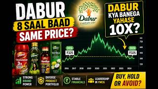 Dabur share analysis and future of dabur share. best fmcg stock for swing trading.