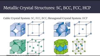  (Part 1) Chapter 3: Crystallinity of Solids - 1151 Materials Science (I)