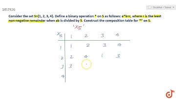 Consider the set  ltmath gt  ltmrow gt  ltmi gtS lt/mi gt ltmo gt= lt/mo gt ltmrow gt ltmo gt{