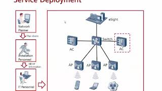 21 - eSight Functions and WLAN Configuration Introduction