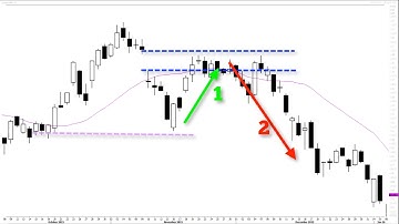 Falling window and Rising window Trading Strategy