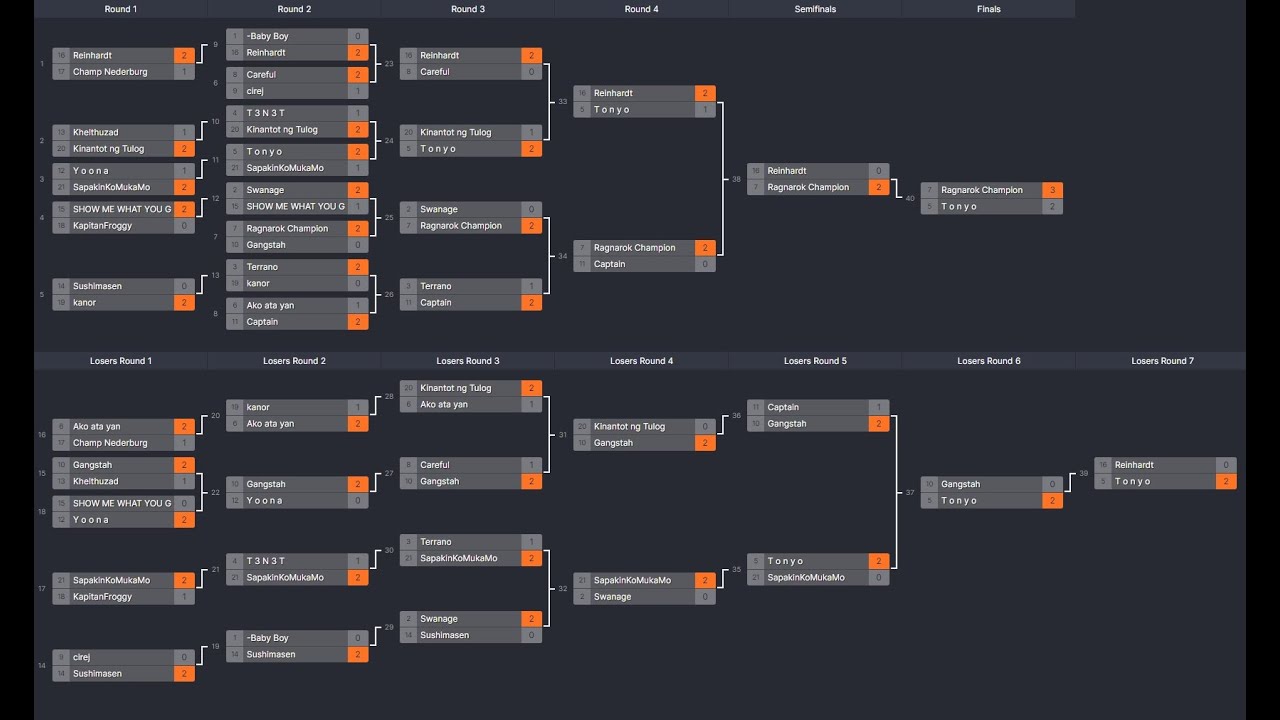 [ OSRO Midrate ] 130dex Champion Tournament