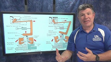 8b Small Engine Governors, AEN/TSM 220: Principles of Internal Combustion Engines.