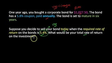Holding Period Return vs. Yield to Maturity on Bonds: An Illustrative Example (Using Excel)