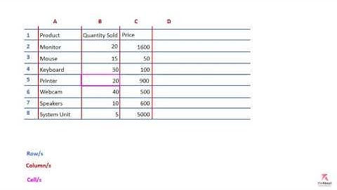 Introduction to Spreadsheets video Part 1