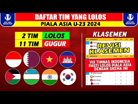 chip777 x bpfstoto - TERBARU!! DAFTAR NEGARA LOLOS PIALA ASIA U23 2024 - PIALA ASIA U 23 2024