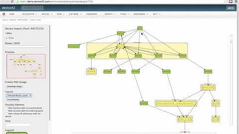 Device42 DCIM Demonstration - Demo