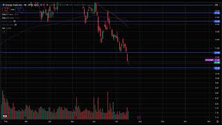 Uuuu Stock (Energy Fuels Stock Analysis) Uuuu Stock Prediction Uuuu Stock Analysis And News Today