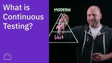 What is Continuous Testing?