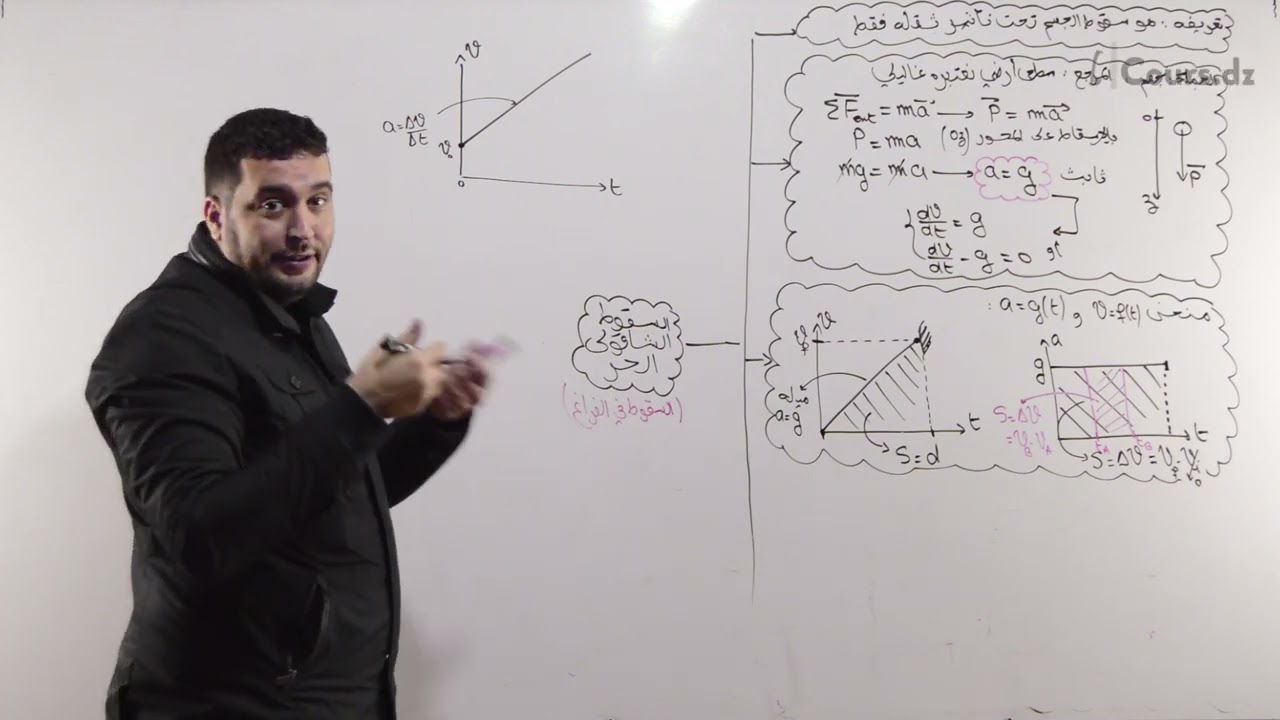 السقوط الشاقولي        /    الجزء الثاني
