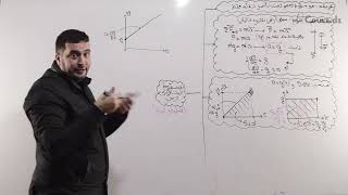 السقوط الشاقولي        /    الجزء الثاني