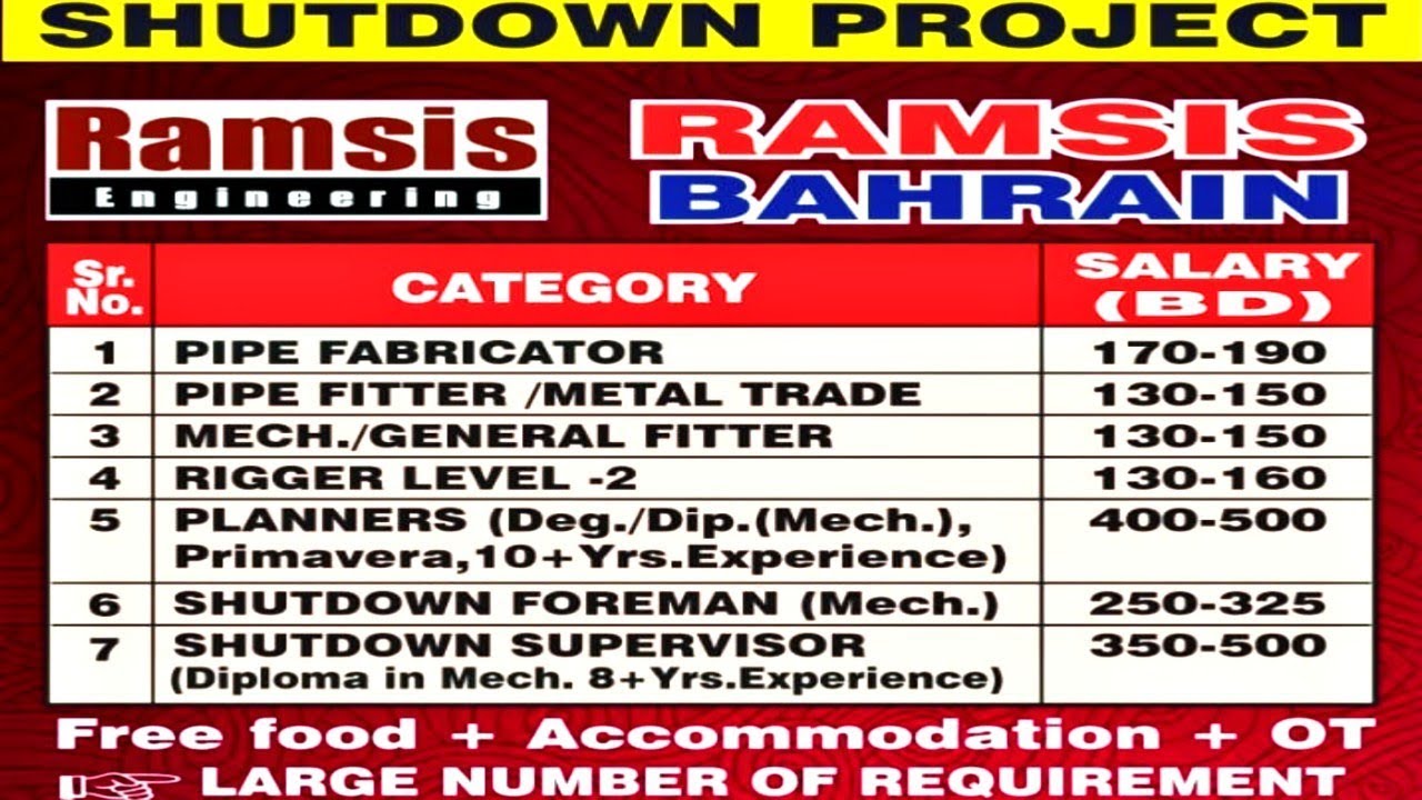 Jobs In Bahrain Ramsis Engineering Company CV Selection By
