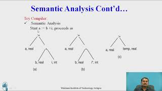 Fundamentals of Language Processing