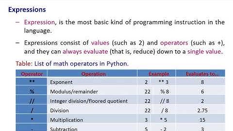 Python Programming: IDLE, Expressions and Data Types [VTU BE CSE 18CS55 ADP] (Module 1 - Lecture 1)
