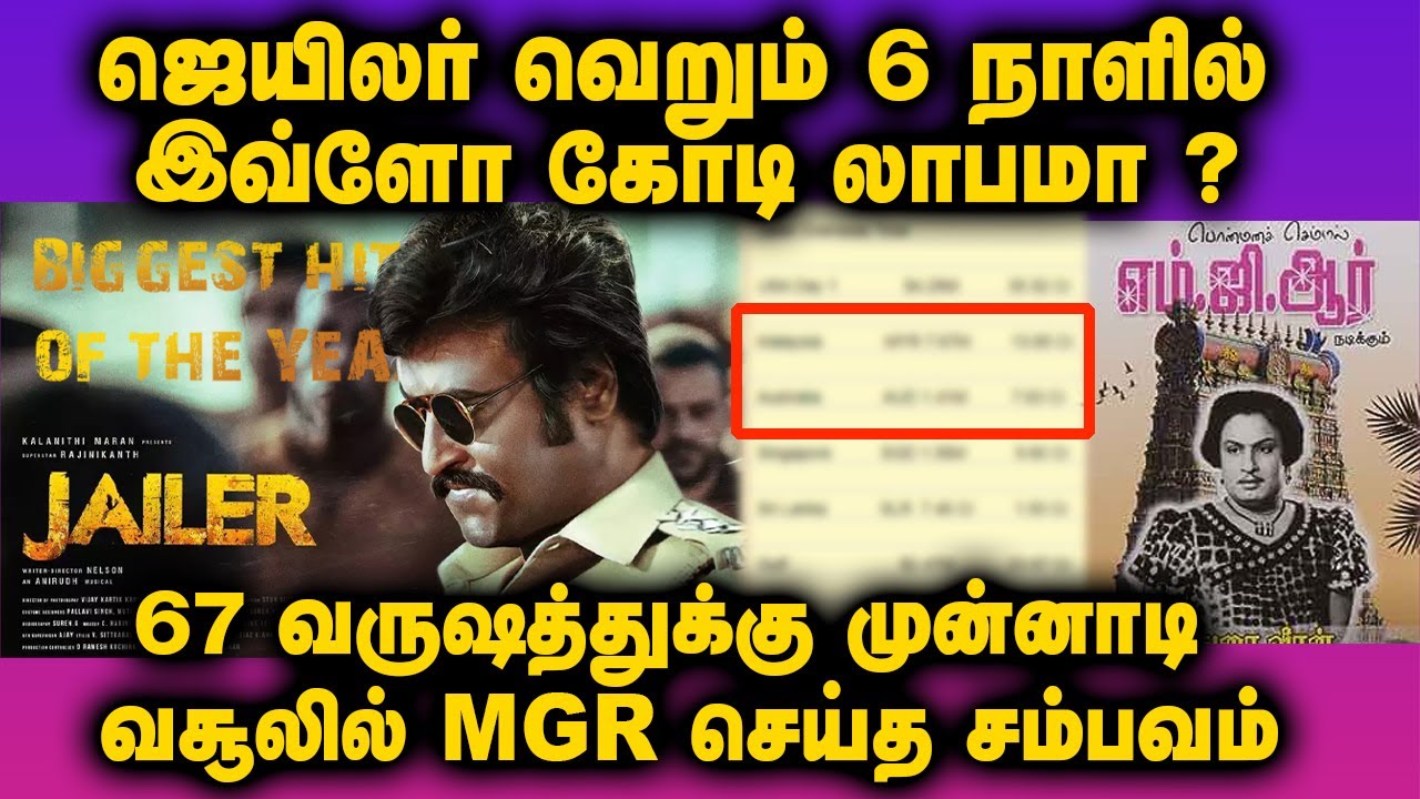 ஜெயிலர் 6 நாளில் இவ்ளோ கோடி லாபமா ?   | Jailer Day 6 Box Office | RajiniKanth | Nelson