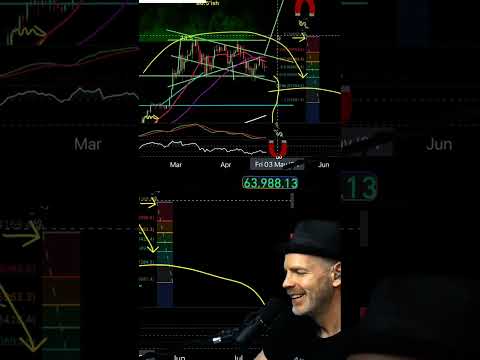 Textbook BITCOIN trade