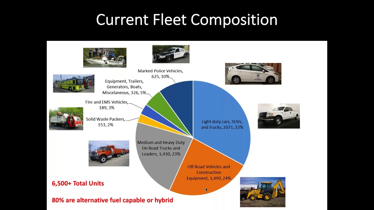 Webinar: Electrifying City Fleets