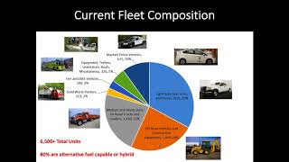 Details Webinar: Electrifying City Fleets Guide