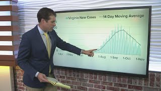 By the Numbers: COVID-19 in Virginia, Nov. 1, 2021