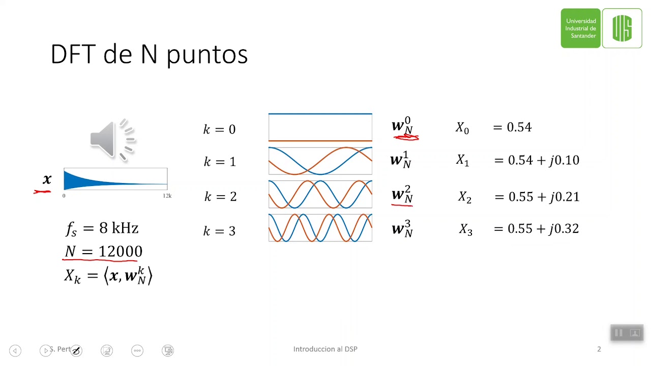 6.3 DFT de N puntos - YouTube