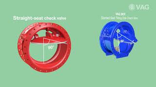 Animation Skr Check Valve