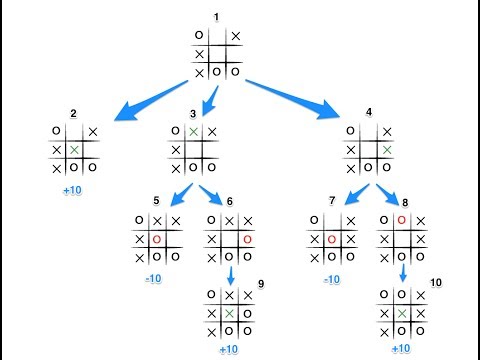 Tic Tac Toe Algorith In Artificial Intelligence | With Solved Example