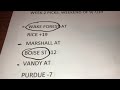 College Football Conference Championship Score Predictions ...