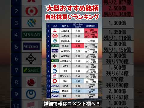 【2026年最新】残りの自社株買いランキング#投資 #高配当株 #新nisa #投資信託  #投資初心者  #株式投資