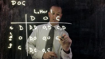 Showing sample space for a two step experiment with an array (with replacement)
