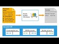 SAP Material Management - Exercise 19: Valuated GR for Consumable Material