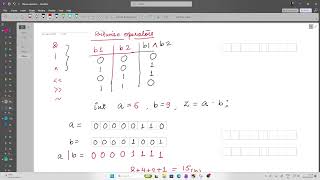 Bitwise Operators-Part 1