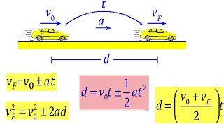 MOVIMIENTO RECTILINEO UNIFORMEMENTE VARIADO PROBLEMAS RESUELTOS DE MRUV DE FISICA PRE UNIVERSIDAD