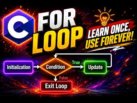 Tutorial 14:Learn For Loop in C in 10 Minutes | Beginner Friendly
